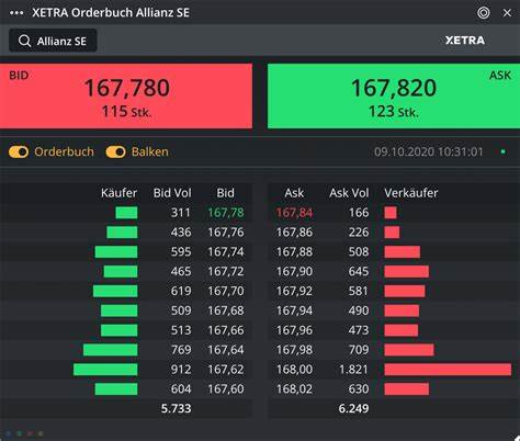 详细解析德国电信(Deutsche Telekom)股票实时价格走势及Xetra交易订单簿数据,探索其市场表现和未来潜力,帮助投资者把握投资良机。
