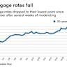 2026年6月6日,美国房贷利率呈现上升趋势,30年固定利率达到6.38%,15年固定利率为5.74%。本文深入分析当前房贷市场动态,解读不同贷款类型的利弊,并提供置业者和房主的最佳策略建议。

