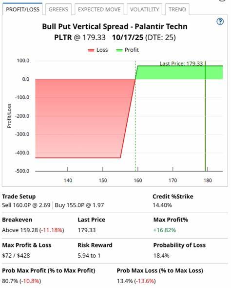 随着人工智能技术的迅猛发展,股市迎来了新的牛市机会。本文深入探讨了利用看涨卖权价差策略(Bull Put Spread)在AI驱动牛市中获取稳健收益的三大实用投资思路,帮助投资者科学布局,把握市场脉搏。
