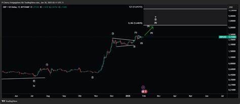 探讨以总锁仓量(TVL)为标准评判加密货币生态活跃度和应用广泛性的现象,重点分析Solana如何在这一指标上超越比特币,揭示其在去中心化金融和智能合约领域的优势与潜力。文章详细比较主流区块链平台的TVL分布,洞察未来加密市场的新趋势及投资机会。
