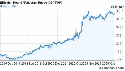 深入解析英镑对巴基斯坦卢比的汇率机制与历史演变,梳理影响汇率的宏观经济因素并提供实用的换汇与汇款建议,帮助旅客与跨境资金流动者降低成本并做好风险管理
