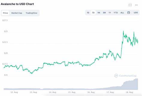分析Avalanche原生代币AVAX在一周内下跌18%的原因,评估机构入场计划对价格影响的现实与局限,解读技术面与链上数据信号,并为投资者提供可行的观察与风控建议。
