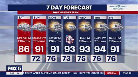 深入解析美国蒙大拿州博兹曼地区未来七天的天气变化,结合气象数据详细说明温度、风力及降水趋势,帮助居民及游客制定科学合理的生活和旅游安排。
