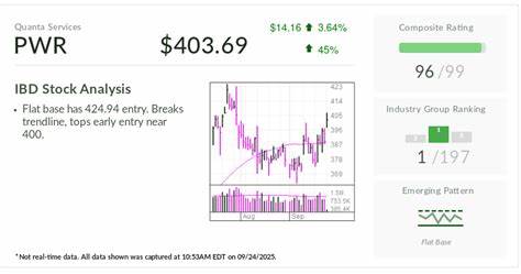 深入解析S&P 500指数中潜藏的AI数据中心领先企业,探讨其近期由投资者商业日报(IBD)推荐升级带来的买入信号及未来成长潜力,揭示智能数据基础设施对科技行业的深远影响。
