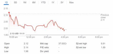 随着数字货币热潮席卷全球,越来越多企业开始将加密资产纳入企业财务战略。中国知名时尚电商Mogu宣布计划投入两千万美元购买比特币、以太坊及索拉纳,引发其股价大幅飙升。了解Mogu的战略转型、财务现状及业内投资趋势,帮您理性看待这支备受关注的股票。
