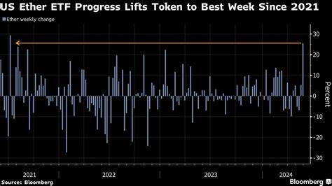 以太坊价格持续攀升,期权市场掀起大规模多头押注,市场分析师预测其突破历史高点,投资者积极布局未来潜力,推动数字资产生态进入新阶段。
