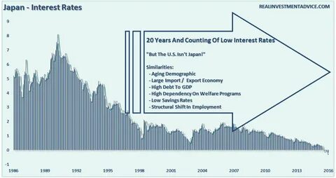 Japan Interest Rate Decision