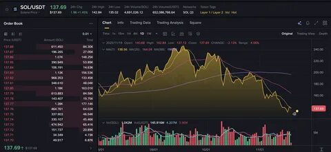 本文深度解析Solana(SOL)在ETF概念推动下的市场表现及其未来潜力,同时评估最具投资价值的山寨币Cardano(ADA)与MAGACOIN FINANCE,助力投资者把握数字货币新机遇。
