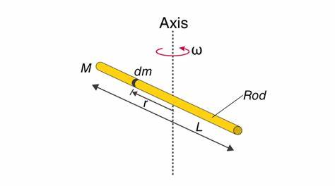 本文全面解析了杆绕不同轴转动时的转动惯量公式,包括通过杆中心轴和杆端轴的情况,详细推导过程结合积分与平行轴定理,帮助读者深入理解转动惯量的物理意义和计算方法。文章适合物理爱好者及工程技术人员参考学习。
