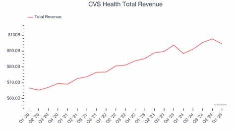 本文深入剖析Centene公司的股价表现,通过与医疗行业其他主要股票的比较,探讨其市场表现的背后因素以及未来潜力,帮助投资者更好地理解这一大型医疗企业的投资价值。
