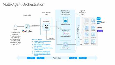 探讨多智能体系统中人格如何快速消解并在互动中重组,分析背后的机制、风险与工程对策,提出在组织与AI设计中维持认知多样性的可落地实践思路与监测方法
