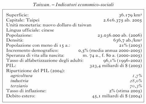 探寻作为东亚重要岛屿的台湾,从其独特的地理位置、丰富的历史背景,到现代经济的崛起和文化艺术的多元发展,深入了解台湾的方方面面。本文全面分析台湾的自然环境、人口结构、经济发展及政治演变,为读者呈现一个立体、生动的台湾形象。
