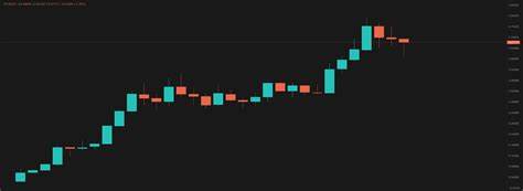随着永续合约去中心化交易平台(DEX)市场快速增长,Aster代币凭借其创新的战略重组和行业大佬的助推,实现了惊人的价值飞跃,成为加密领域投资者关注的焦点。本文深入解析Aster代币背后的发展历程、市场表现及永续合约DEX生态的未来趋势。

