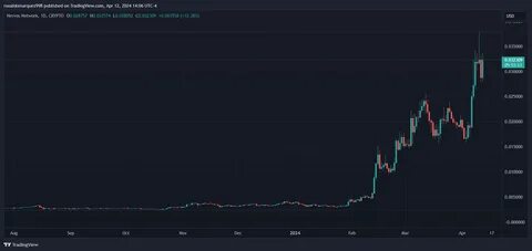 Nervos Network CKB Price Prediction: CKB Investors Add New A.I Casino Cryptocurrency To Holdings | - Bitcoinist