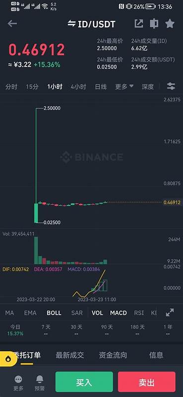币圈-范先生(@Box-870008)'s insights - Binance