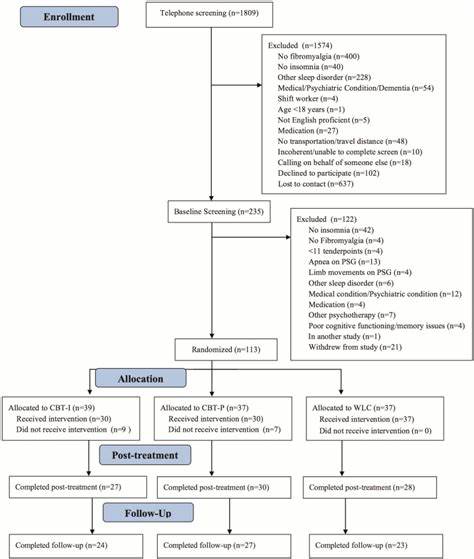 深入探讨慢性失眠对认知功能的长期影响,揭示失眠如何逐步影响记忆力、注意力及整体认知健康,助力读者了解失眠的危害并寻求有效的干预策略。
