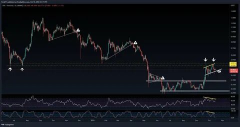 XRP Price Breakout Imminent? Ripple Case Victory Sparks 13% Surge—Key Levels to Watch! - Coinfomania