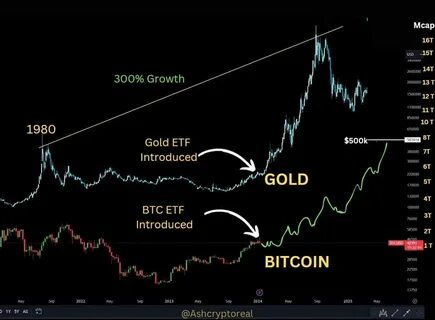 Will bitcoin become the new digital gold? - ETF Stream