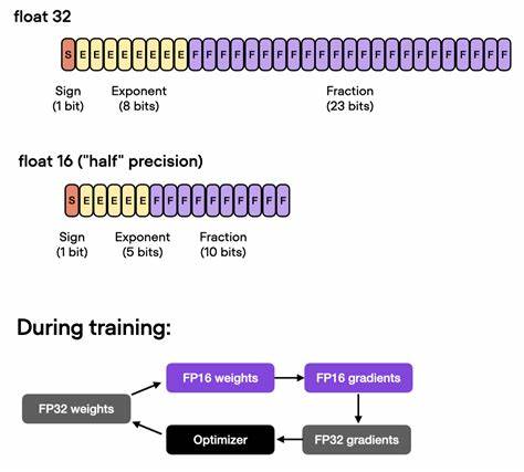 本文详细介绍GravOptAdaptive优化器,它作为PyTorch中的一种新型优化工具,通过自适应梯度调整机制显著提升训练效率,帮助深度学习开发者实现更快的模型收敛和更优的性能表现。
