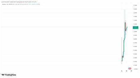 深度解析四种在2025年可能迎来价格上行的加密货币,包括Ripple (XRP)在内的项目基本面、催化因素、投资时机与风险管理建议,帮助投资者在波动市场中做出更理性的配置决策。
