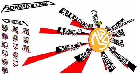 全面解析单机游戏下载的现状与趋势,详解3DMGAME中国单机游戏论坛的丰富资源及其对玩家社区的重要推动作用,助力玩家快速获取最新游戏资讯与优质下载服务。
