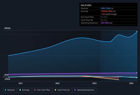 CryptoStar Second Quarter 2024 Earnings: US$0.002 loss per share (vs US$0.004 loss in 2Q 2023)