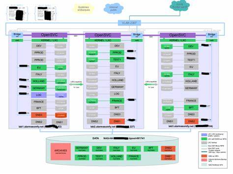 多内核架构作为一种创新的操作系统设计理念,有望通过多个独立内核实例在单一物理机器上并行运行,实现更高效的资源利用、更强的安全隔离和实时性能提升。本文深度解析Linux内核多内核架构的原理、优势及发展前景。
