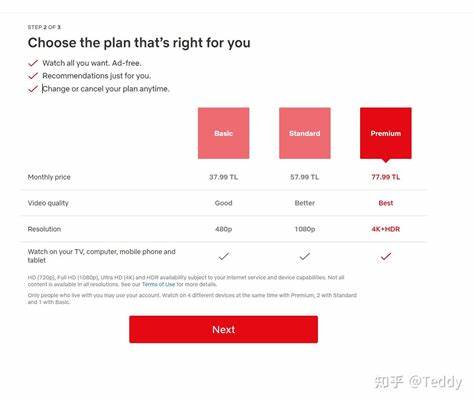 随着流媒体市场竞争日益激烈,Netflix作为领先的平台之一,凭借其丰富内容和优质体验吸引了大量用户。本文将全面分析Netflix的优缺点、内容资源、用户体验及价格策略,帮助读者理性判断是否值得订阅这项服务。
