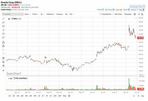 在甲骨文股价在人工智能与云计算热潮中暴涨的背景下,Rothschild等分析师对其发出"卖出"评级警告。文章解读降评背后的估值因素与业务逻辑,评估潜在风险与催化剂,并为不同风险偏好的投资者提供务实的操作建议与替代标的思路。
