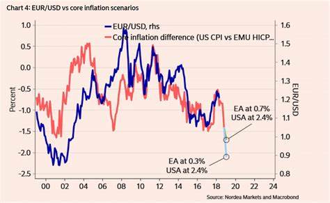 随着全球经济格局的变化,欧元兑美元汇率备受关注。本文深入探讨欧元为何可能被低估,分析其背后的经济因素及未来走势趋势,为投资者和财经爱好者提供权威解读。
