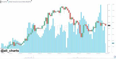 Surging Ethereum Whale Transactions Hint At Upcoming ETH Price Rally - CoinGape