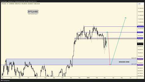 Bitcoin and Ethereum could face major bull trap before ... - Cryptopolitan