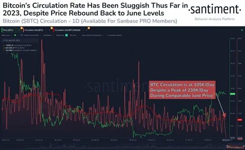 Bitcoin and Ethereum Rebound as Interest Rates Remain Unchanged in US - Decrypt
