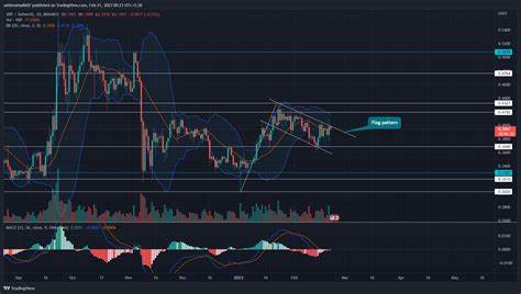 XRP Price Drops 23% in a Week – Can It Bounce Back or Fall Further - The Currency analytics
