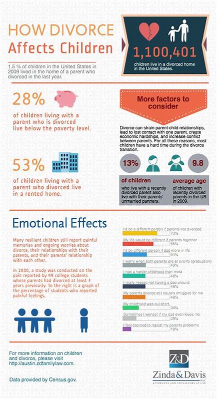 晚年离婚现象日益普遍,对成年子女的心理状态、家庭关系及社交生活产生复杂而深远的影响,理解这一过程有助于促进家庭和谐与个人成长。
