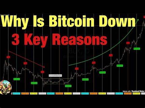 3 Reasons Why Bitcoin is Down Today