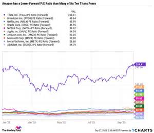 站在长线投资视角,全面分析亚马逊作为"十巨头"中表现相对落后的个股,其估值、云业务竞争力和多元化资产带来的机会,同时揭示可能导致股价继续承压的关键风险与可观察的催化因素,帮助投资者建立决策框架。
