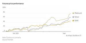 在美国政府停摆风险加剧的背景下,黄金价格屡创新高。文章从基本面、技术面、宏观政策与市场情绪多角度剖析黄金走强的驱动因素,并给出可操作的资产配置与风险管理建议,帮助投资者在不确定环境中做出理性决策。

