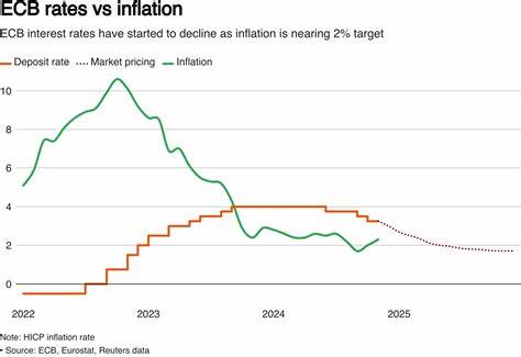 深入分析即将公布的通胀数据、克罗格最新财报及欧洲央行利率决策,助力投资者和市场观察者把握经济走势和金融动态。
