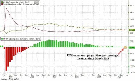 分析9月美国就业数据疲软如何改变美联储货币政策预期,探讨美元走弱与风险资产联动对比特币第四季度走势的影响,并结合链上与技术面指标给出多维度市场展望与风险提示。
