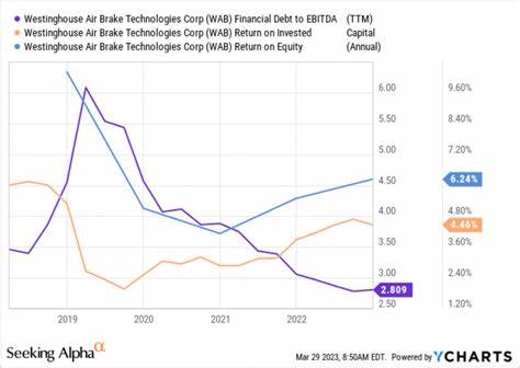 深入探讨韦斯汀豪斯空气制动技术公司在当前市场环境下的股票表现,结合工业板块整体走势,分析其在竞争激烈的铁路及工业技术领域中的地位和未来潜力,为投资者提供详细的参考与洞察。
