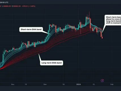 Bitcoin Indicator Signals Short-Term Holders Have Been Taking Profits – Is The Next Rally Near? - TradingView