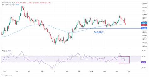 深入解析英国央行维持利率政策不变对英镑汇率的影响,探讨经济背景、市场反应以及未来展望,为投资者和经济爱好者提供专业视角。
