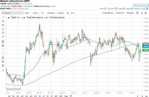深入分析沃特斯公司近期股价表现及其在标普500指数中的相对表现,探讨导致股价波动的核心因素以及未来投资前景,为投资者提供全面参考。
