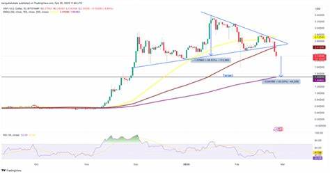 近期,XRP期货持仓量大幅下降30%,市场短期卖压加剧,价格徘徊于关键支撑区间。随着大户资金流入交易所,技术面现出重要买入信号,预计这一调整将为投资者提供新的入场机会。本文深入分析XRP持仓量变化背后的市场含义及其未来走势展望,为投资者解读潜在买入区间与风险控制策略。
