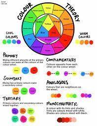 探索色彩理论的基本概念,了解色轮、色彩搭配和配色技巧,帮助初学者轻松驾驭色彩世界,提升设计和艺术的表现力。
