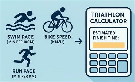 通过个性化铁人三项配速计算器,运动员可精准掌握配速策略,提升比赛表现。该工具涵盖超过150场全球顶级赛事,结合海拔、气温、水温等多维数据,为铁人三项选手提供科学、定制化的训练和比赛方案。详细解析其功能优势及应用价值,助力铁人三项选手实现最佳成绩。
