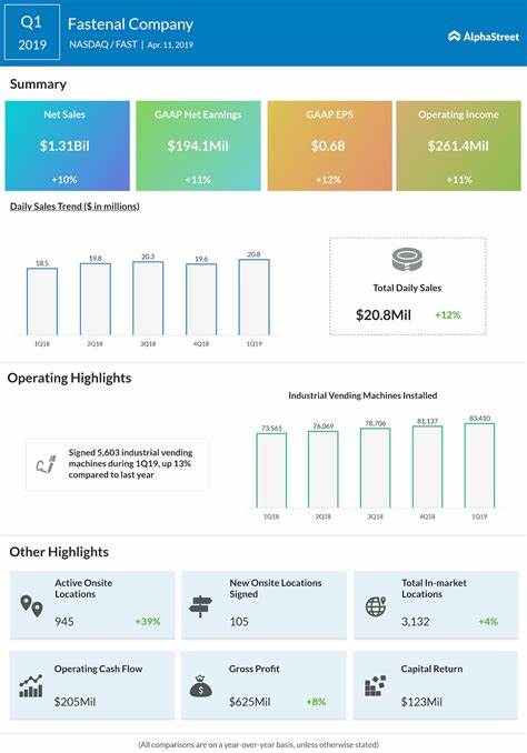 剖析Fastenal即将发布的季度报告可能带来的关键财务与经营信号,帮助投资者理解业绩驱动因素、风险点与潜在市场反应
