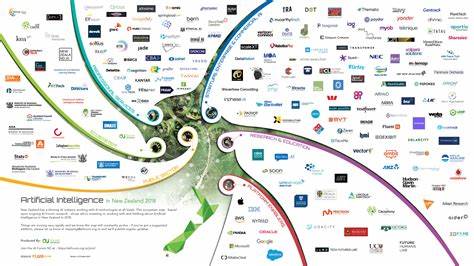 通过临床试验特征的嵌入表示法,本文深入探讨了如何可视化与解析生物医药领域的竞争格局,帮助投资者和行业从业者全面了解市场动态与发展趋势。文章详细介绍了嵌入模型的原理、应用实例及其在生物医药竞争情报收集中的优势,并融合行业案例说明了该技术如何辅助决策。
