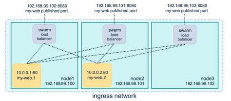 全面解析在Node.js环境中获取用户IP地址的多种方法,涵盖Express框架、代理服务器配置、常见问题及安全考量,帮助开发者提升应用的用户定位和安全性。
